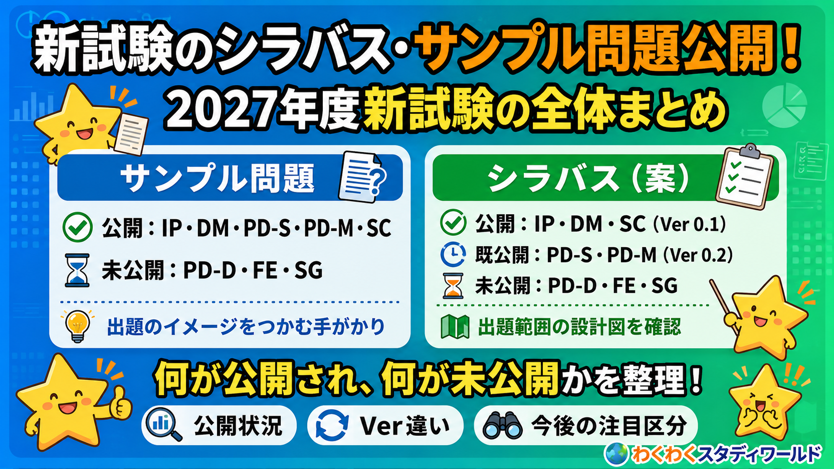 新試験のシラバス・サンプル問題が公開！　〜2027年度新試験の全体まとめ〜