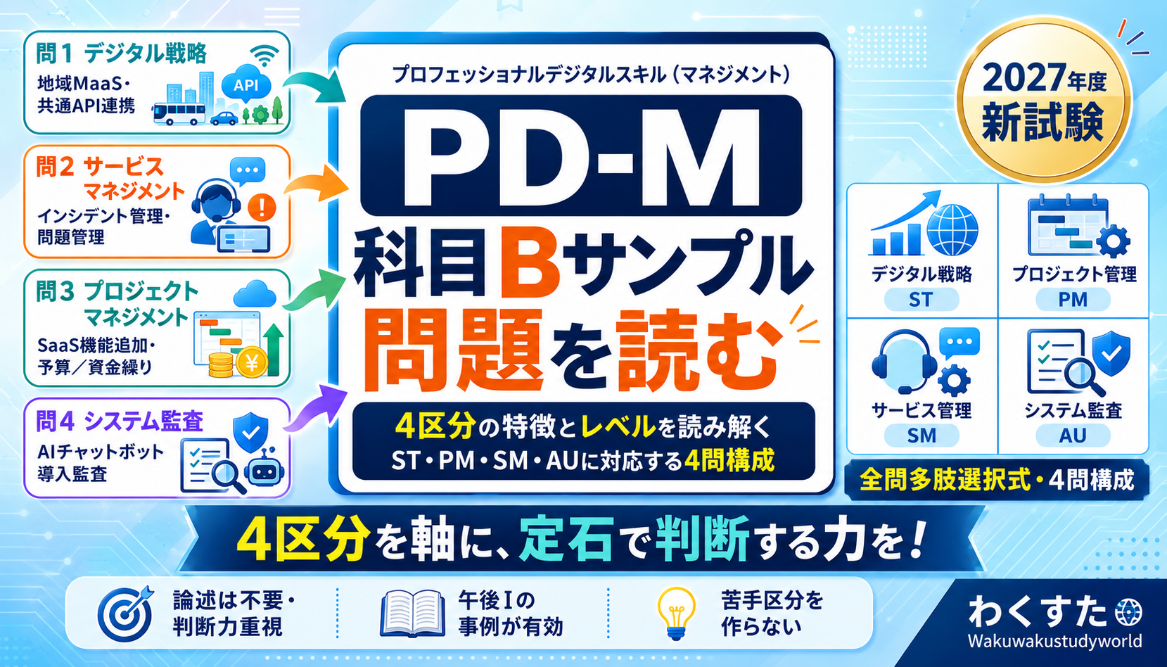 PD-M（マネジメント）科目Bサンプル問題を読む ― ST・PM・SM・AUの4区分に対応する4問の特徴とレベル