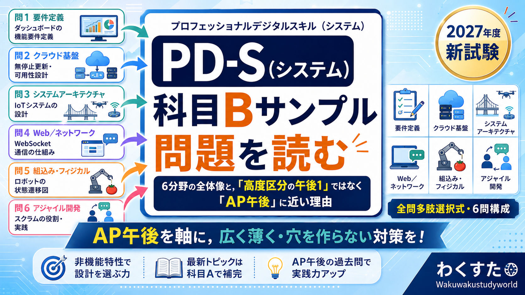 PD-S（システム）科目Bサンプル問題を読む ― 6分野の全体像と，「高度区分の午後1」ではなく「AP午後」に近い理由